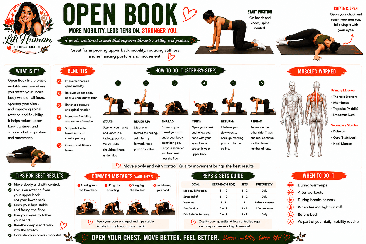 Open Book guide