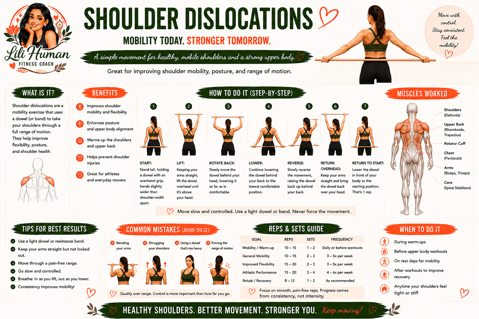 Shoulder Dislocations guide